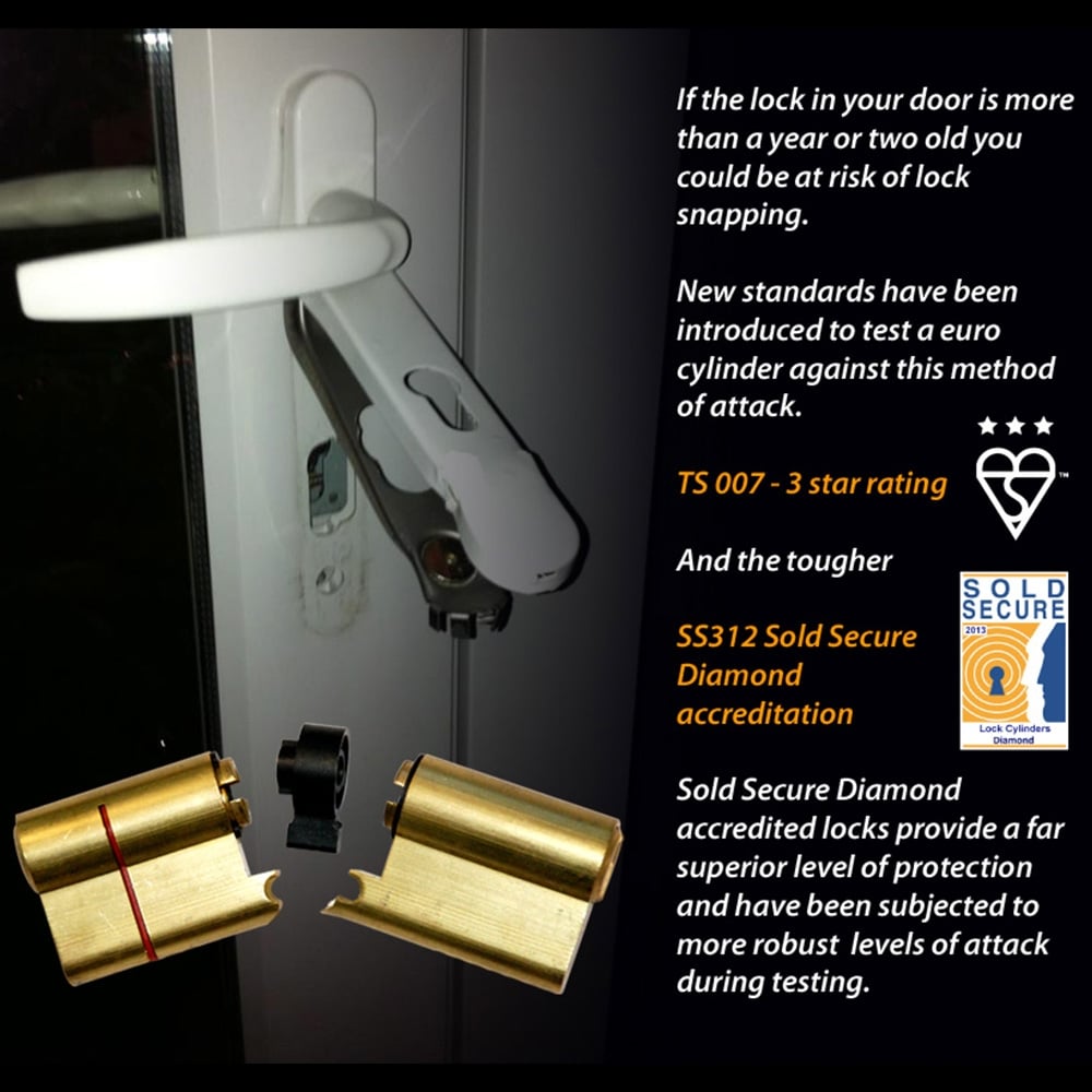 Snap Safe Lock Information